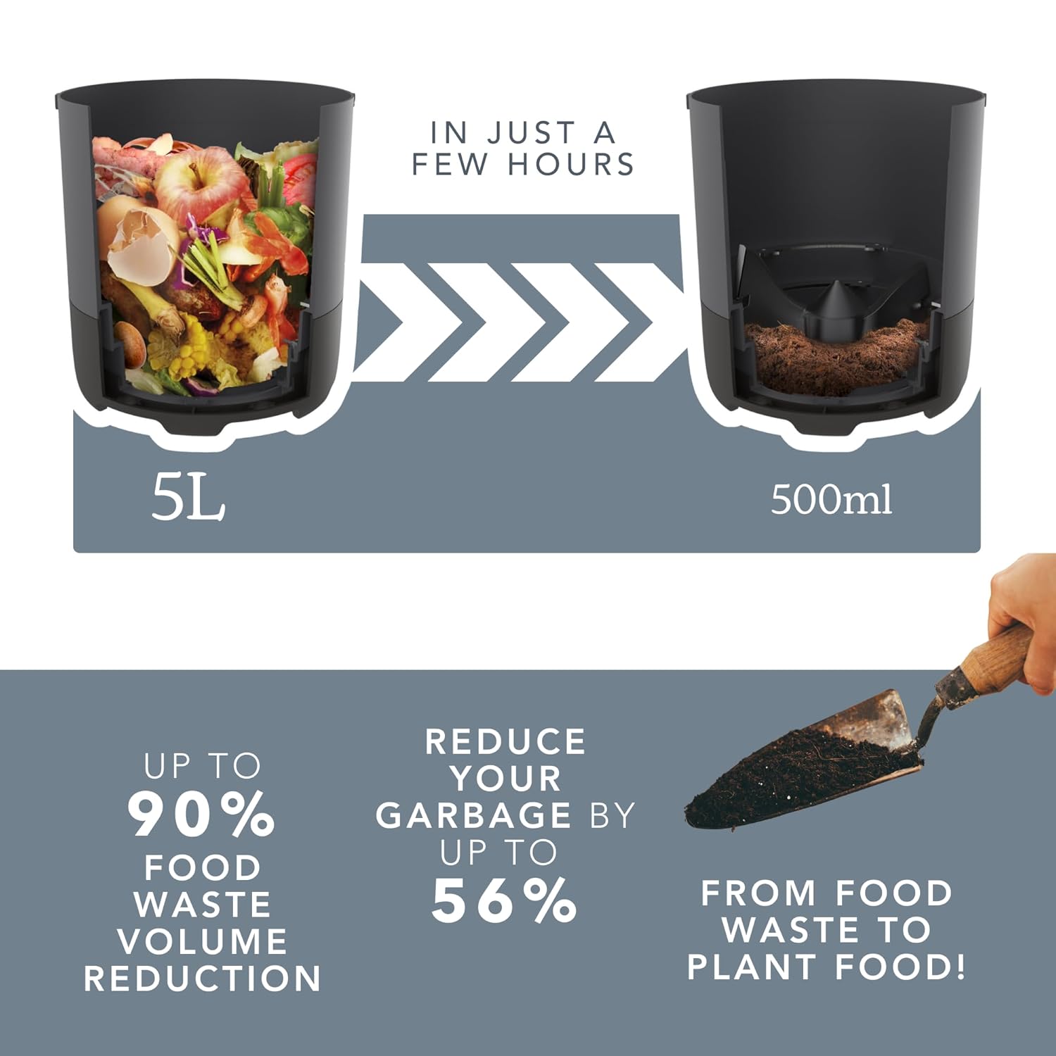 FoodCycler Eco 5